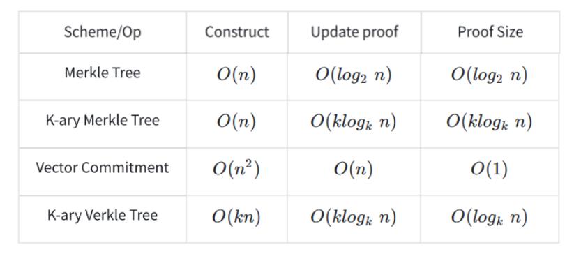 PoW (工作量证明) 共识将会转变成 PoS (权益证明)。-第9张图片-芝麻交易所下载